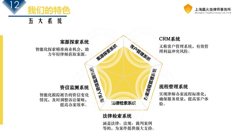 赢火虫律所介绍_19