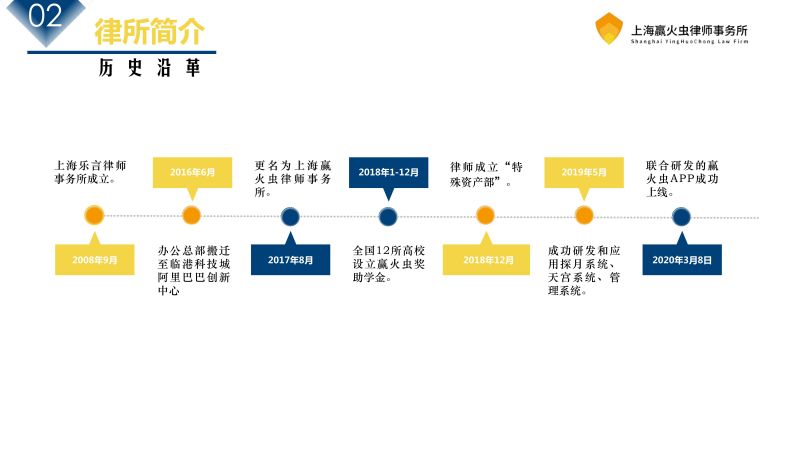 赢火虫律所介绍_04