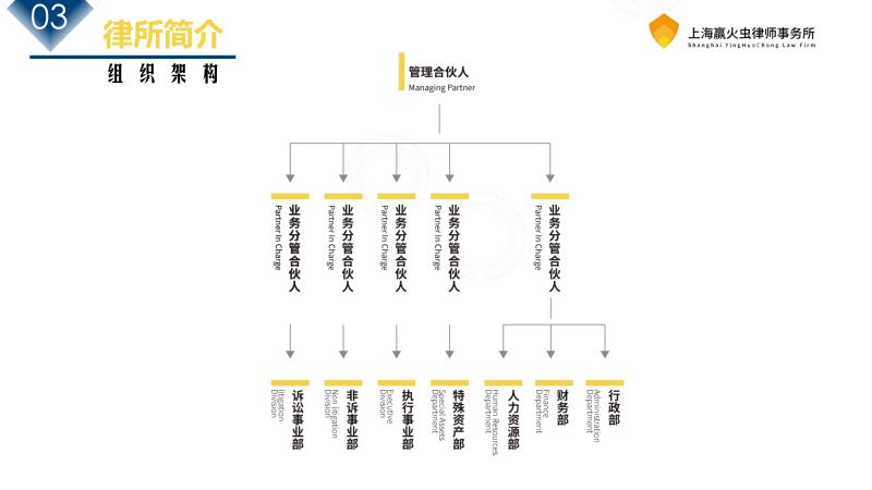 赢火虫律所介绍_05